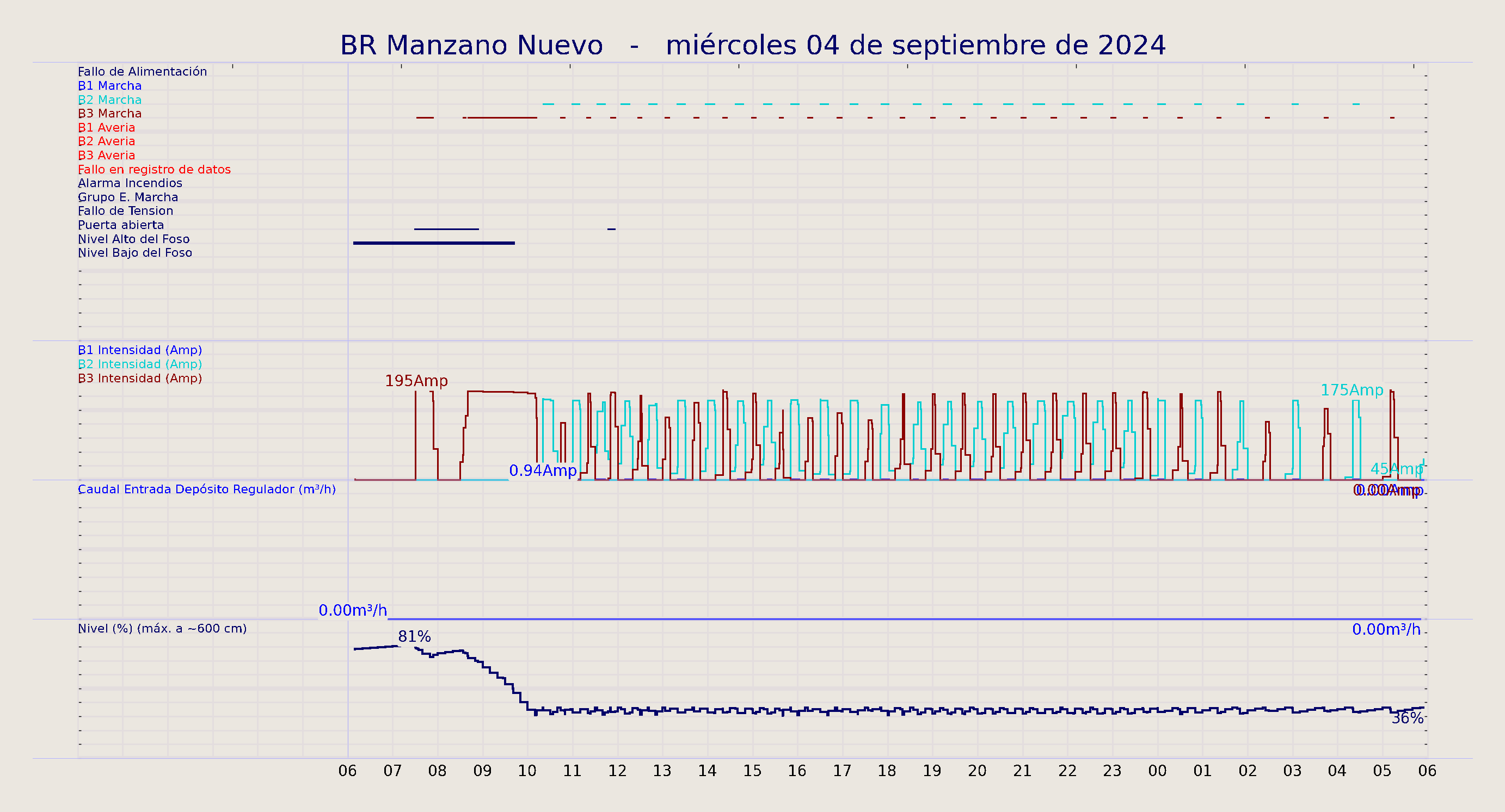 ../../imagenes/vid/2024/BR Manzano Nuevo/2024-09-04 BR Manzano Nuevo.png